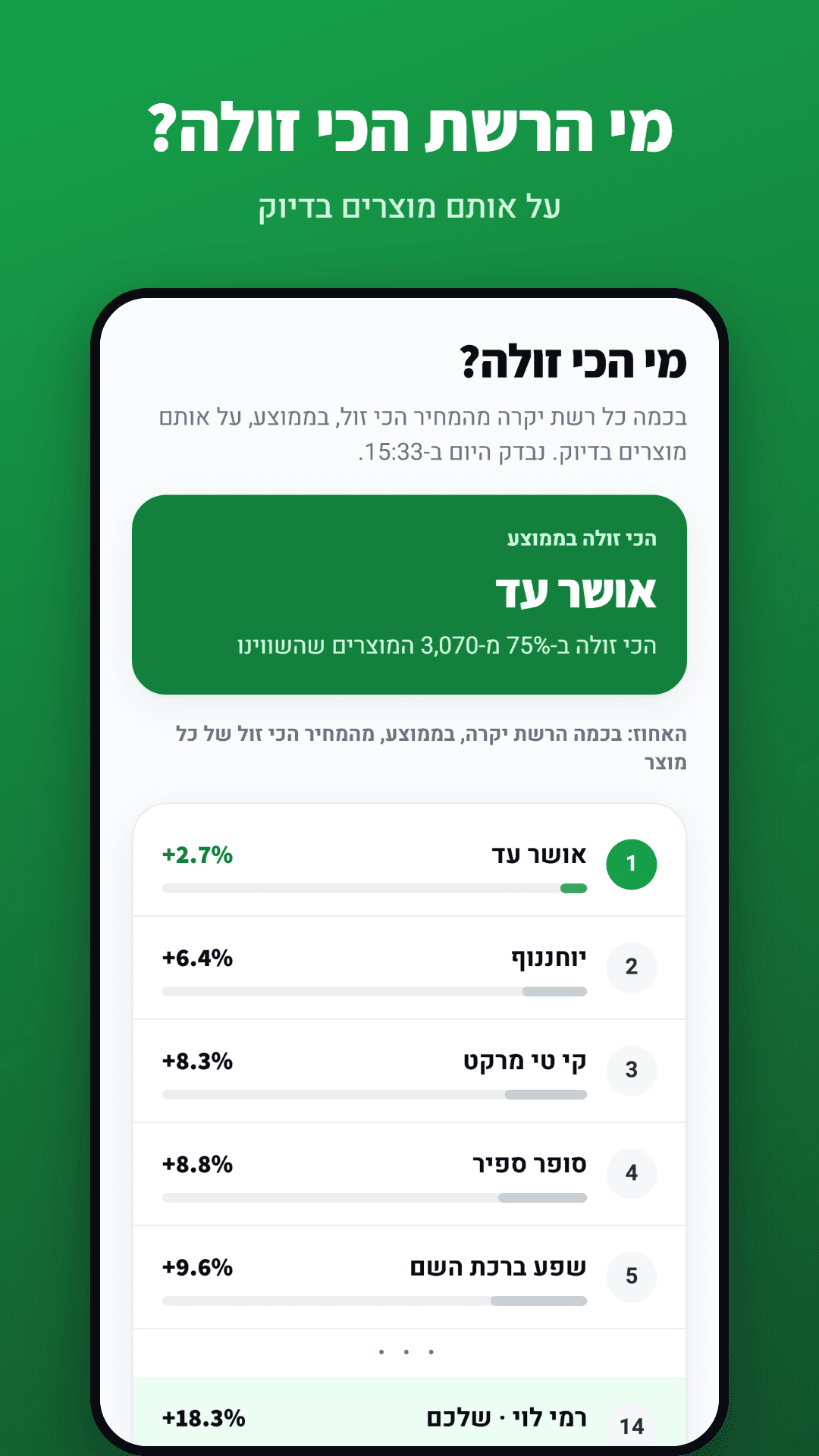 איזו רשת הכי זולה, על אותם מוצרים בדיוק