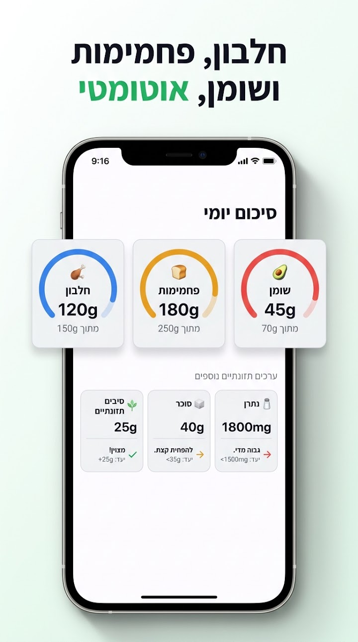 חלבון, פחמימות ושומן אוטומטית