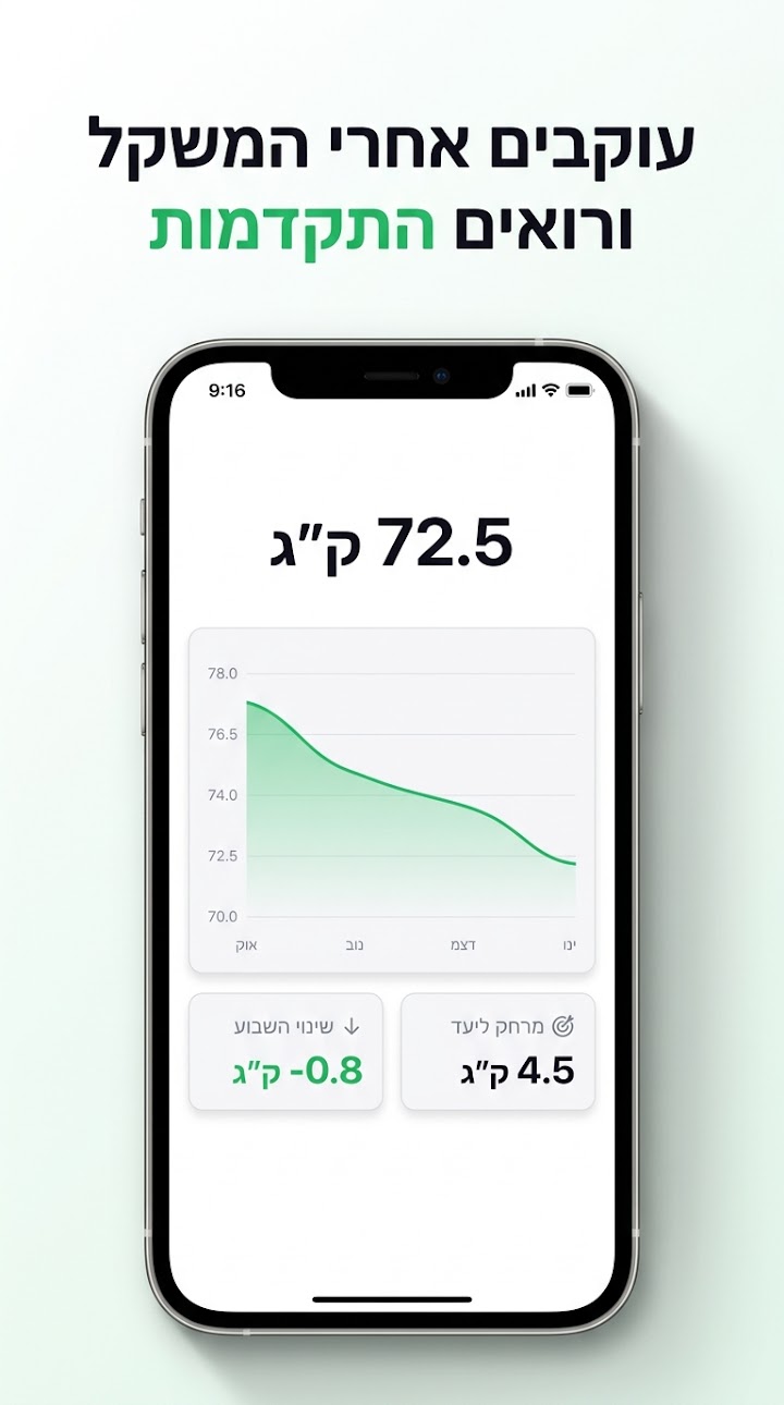 מעקב משקל והתקדמות ליעד